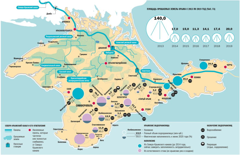Карта наполняемости водохранилищ Крыма - июнь 2020