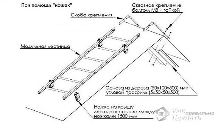 Технология изготовление лестницы для крыши своими руками | в Крыму