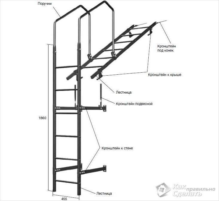 Кровельные лестницы для металлочерепицы и профнастила