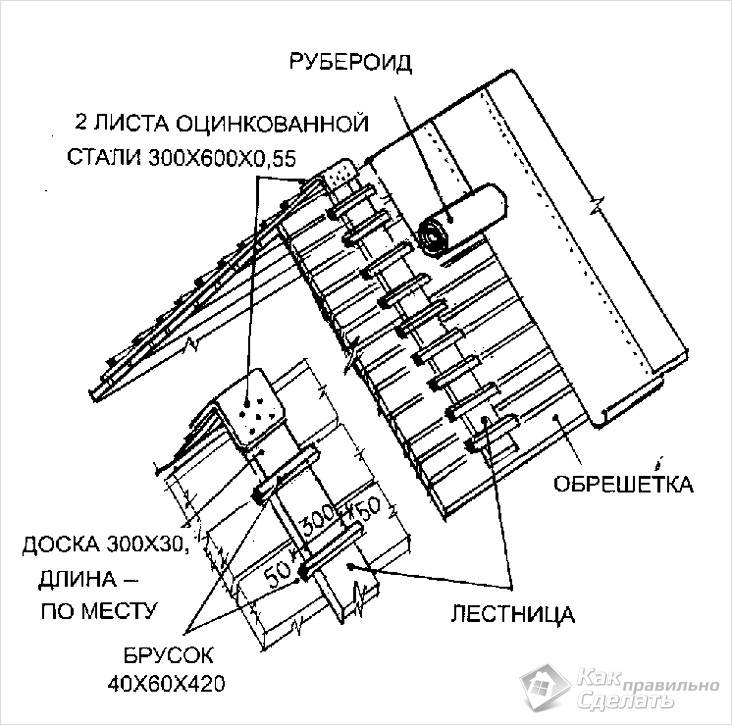 Как сделать лестницу на крыльцо своими руками: : пошаговая инструкция, основные нюансы